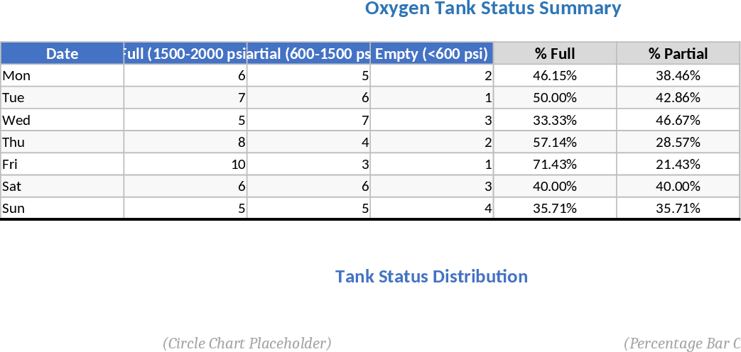 酸素タンク圧力・ラック配置管理 テンプレート