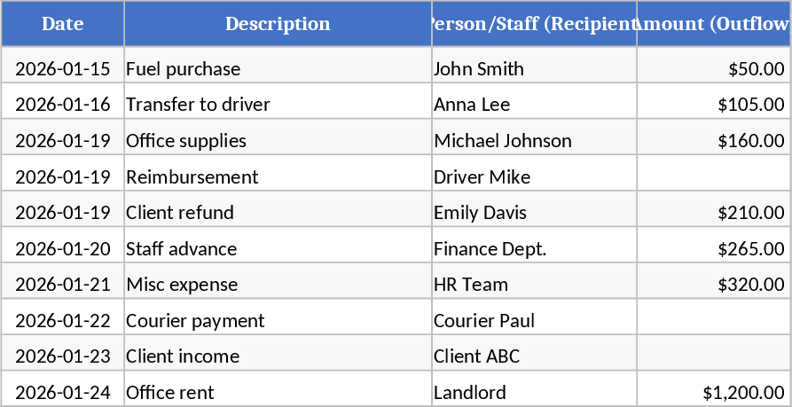 Daily Expense and Transfer Daybook Template