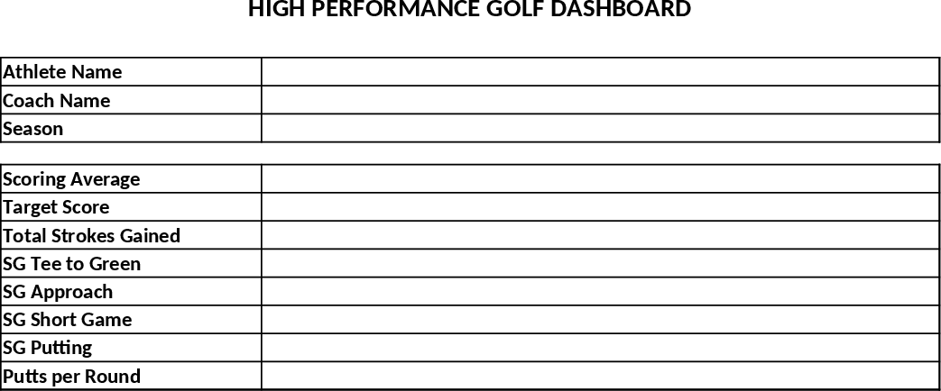 High Performance Golf Coaching and Training Template