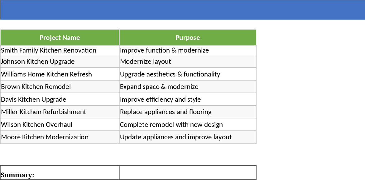 キッチンリノベーション概要とWBS テンプレート