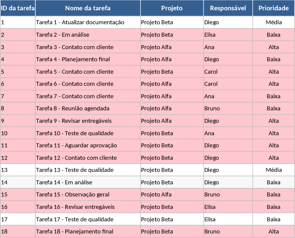 프로젝트 작업 추적 및 현황 대시보드 템플릿