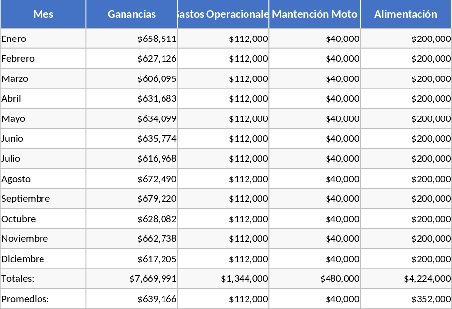 One Page Project Tracker Template