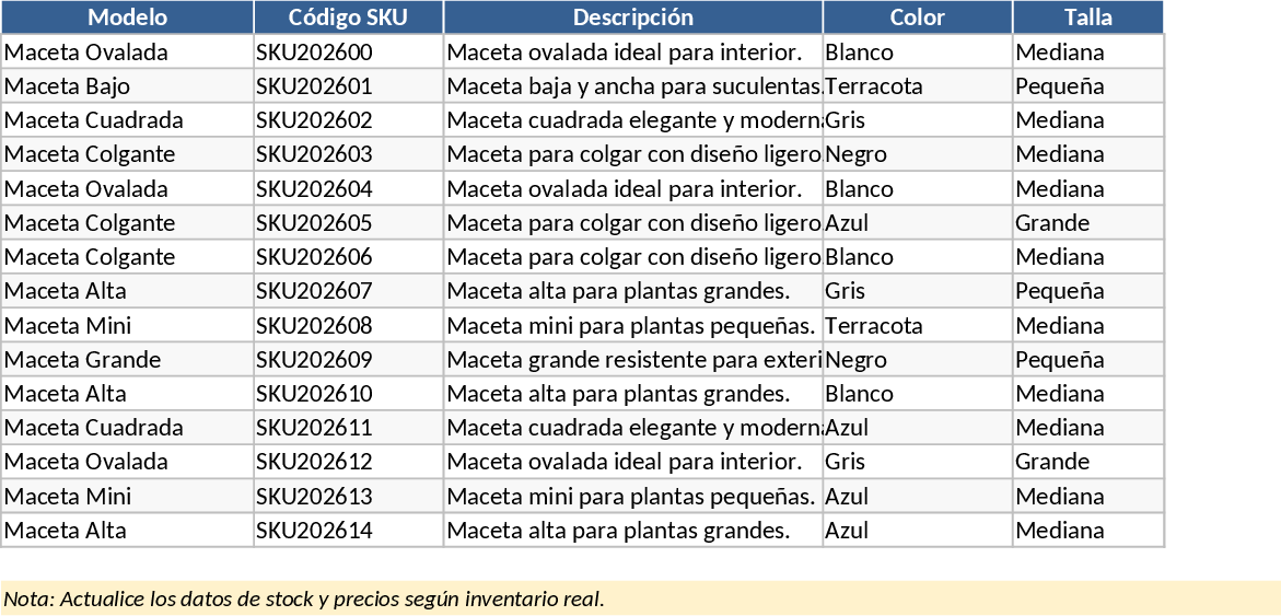 Leaf Nativas 在庫管理・ダッシュボード テンプレート