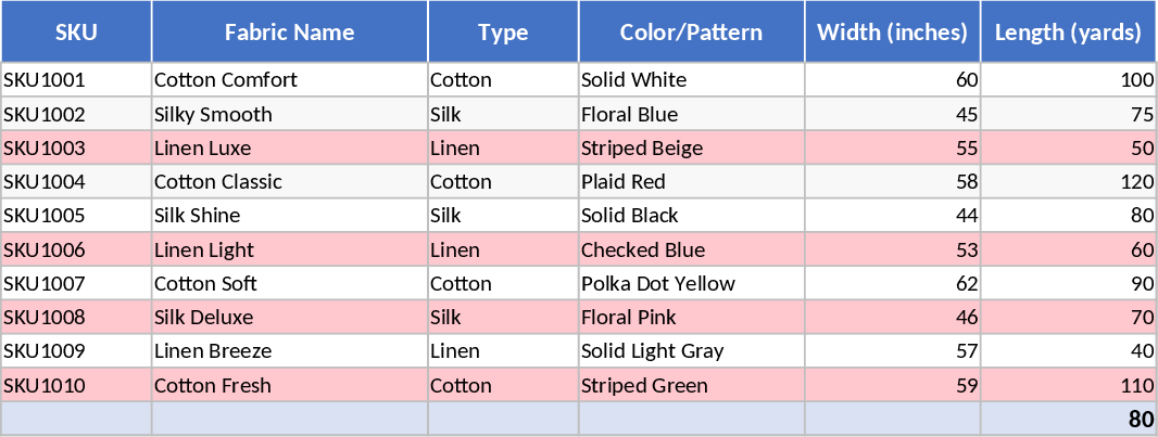 Gestion d'inventaire boutique de tissus Modèle