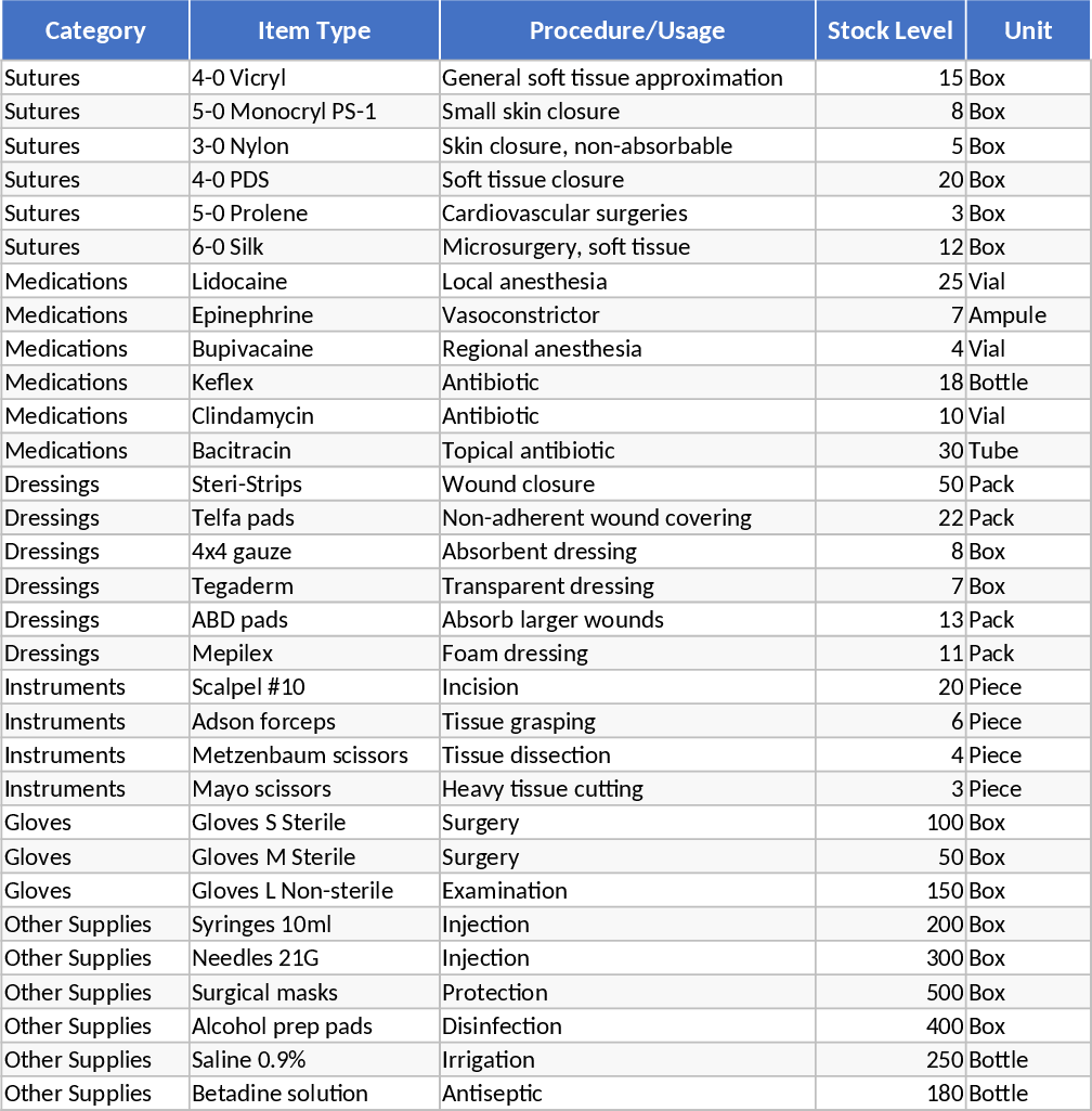 外科・診察室総合在庫管理 テンプレート