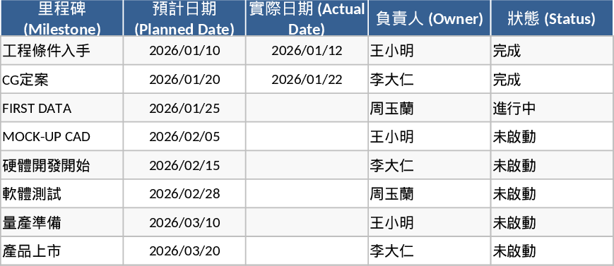 Engineering Project Milestone and CAD Schedule Template