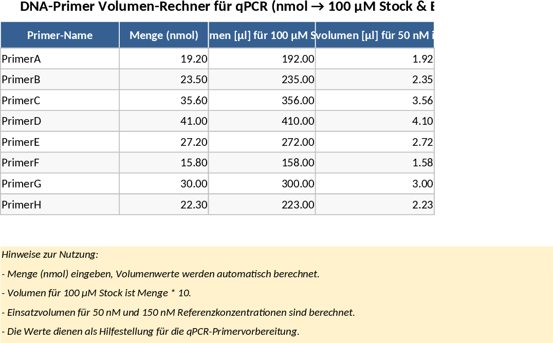 DNA 프라이머 재현·qPCR 파이핑 계산 템플릿