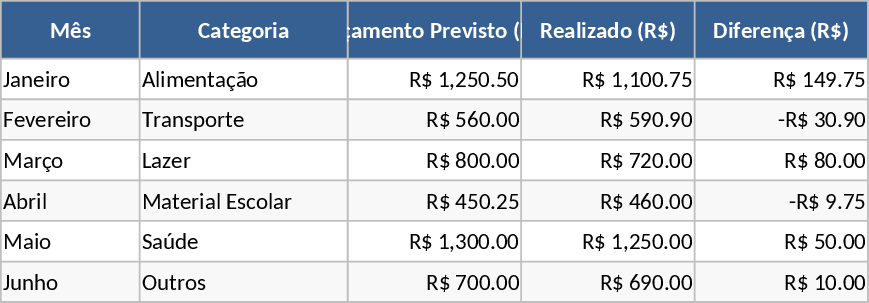 High School Personal Budget Project Template