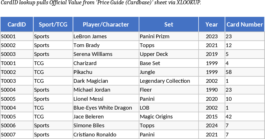 Modelo de Contabilidade Cardbase para Cartas Colecionáveis Modelo