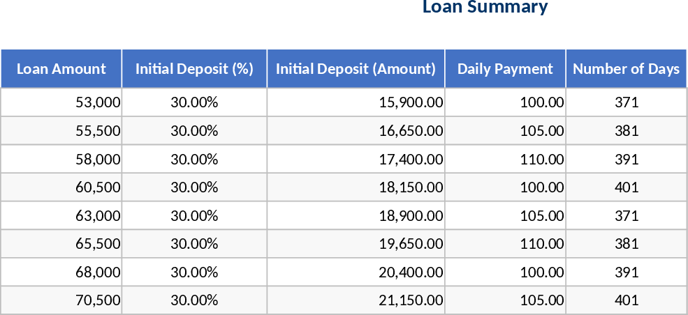 Cotação de Empréstimo Diário Modelo