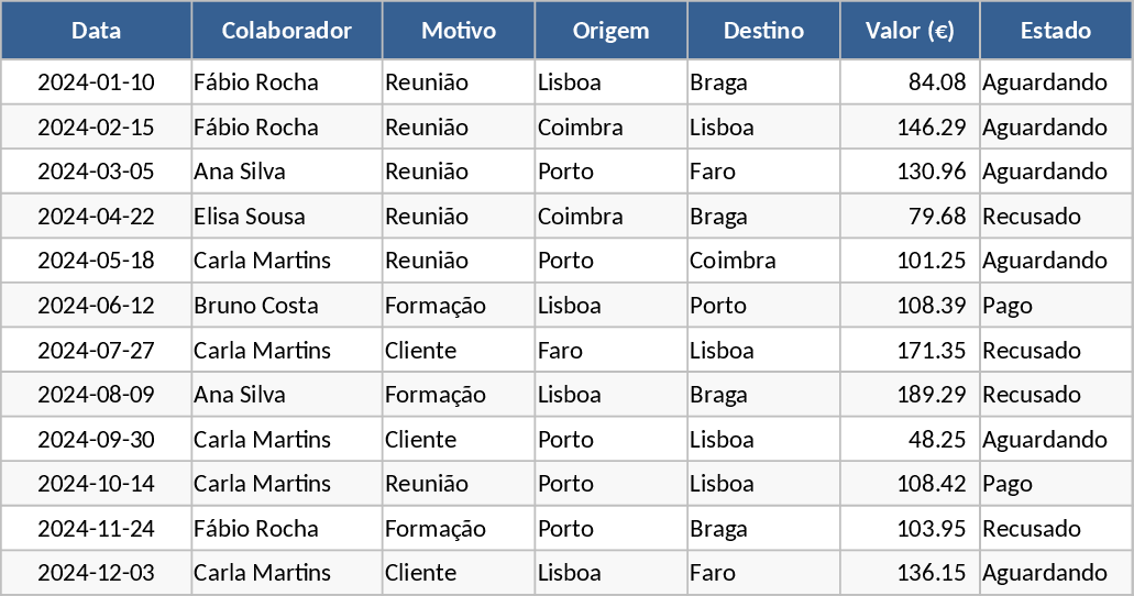 비용 수당표 템플릿