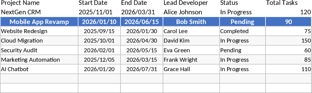 코딩 프로젝트·작업 추적 템플릿