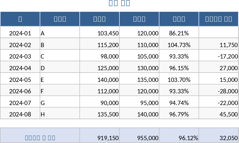 판매 추적 템플릿
