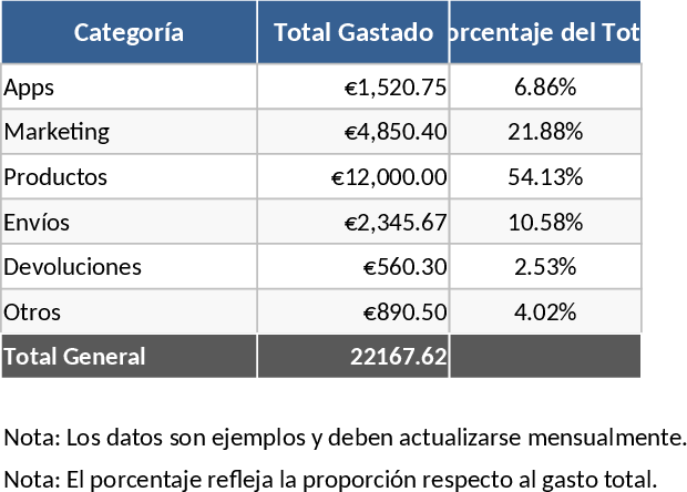 Dropshipping Business Expense Tracker Template