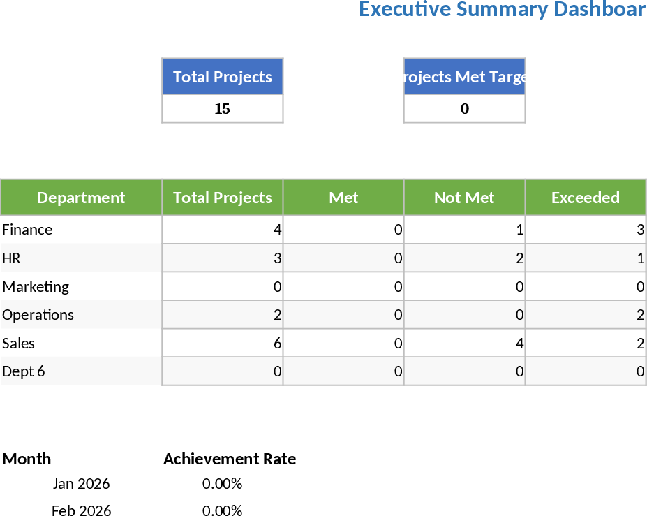 経営層向けデータ分析・レポートダッシュボード テンプレート