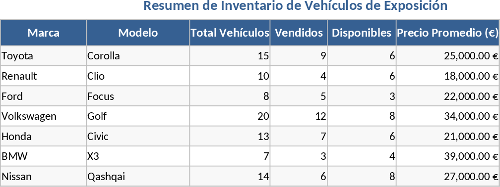 Showroom Vehicle Sales Tracking Template