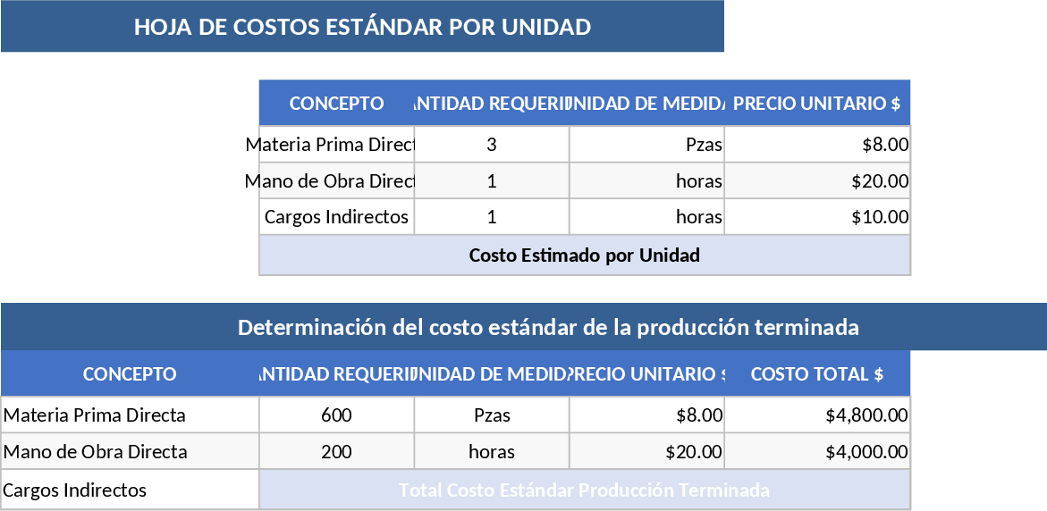 Standard Costing and Variance Analysis for Production Orders Template