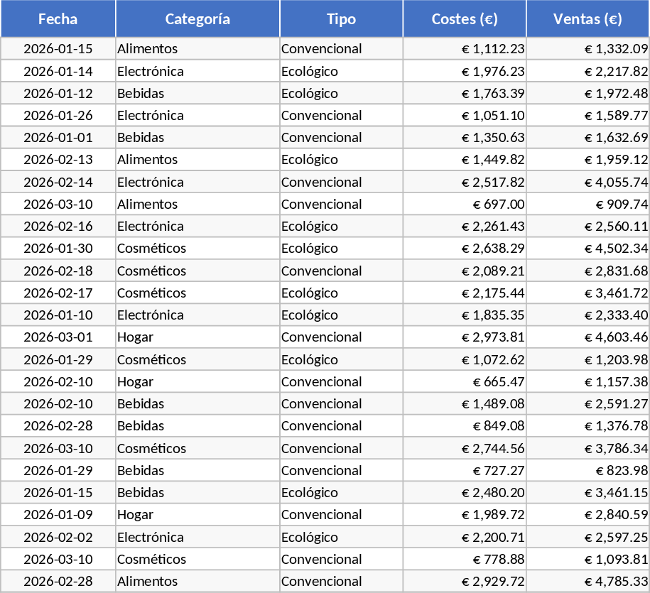 Pistachio Processing Yield and Order Profitability Template