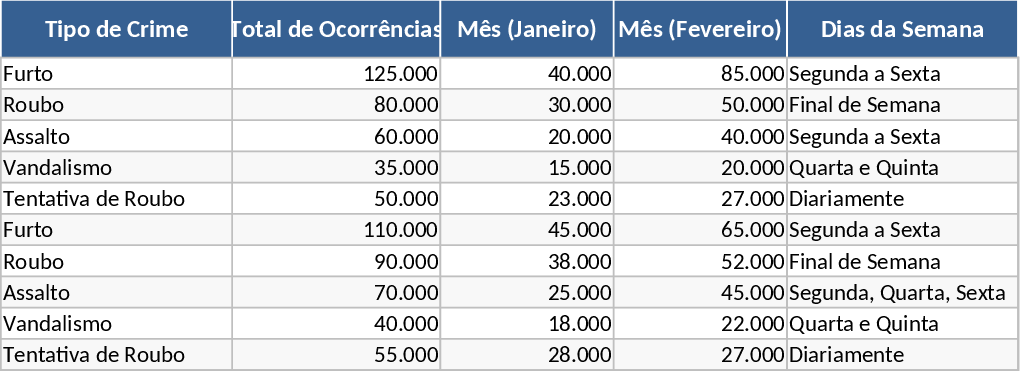 Modelo de Relatório de Segurança Pública e Crimes Modelo
