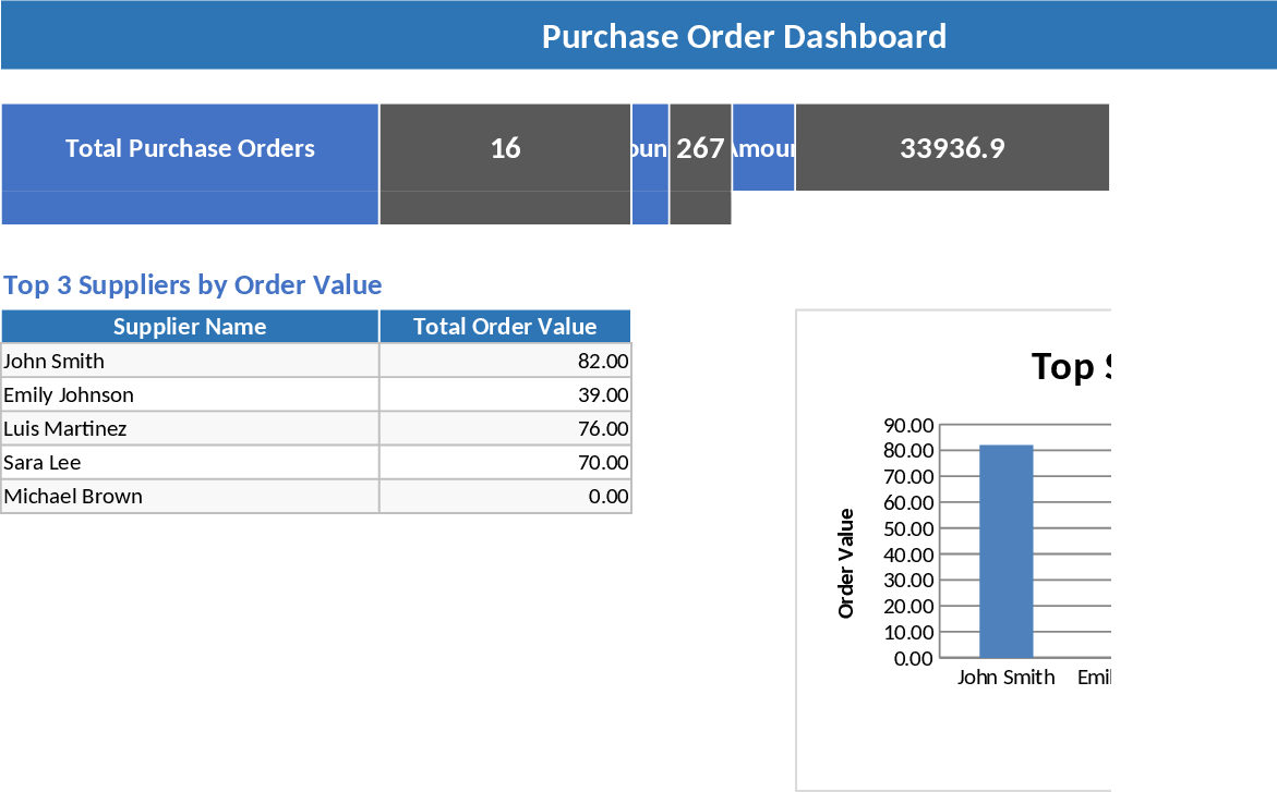購買管理・KPIダッシュボード テンプレート
