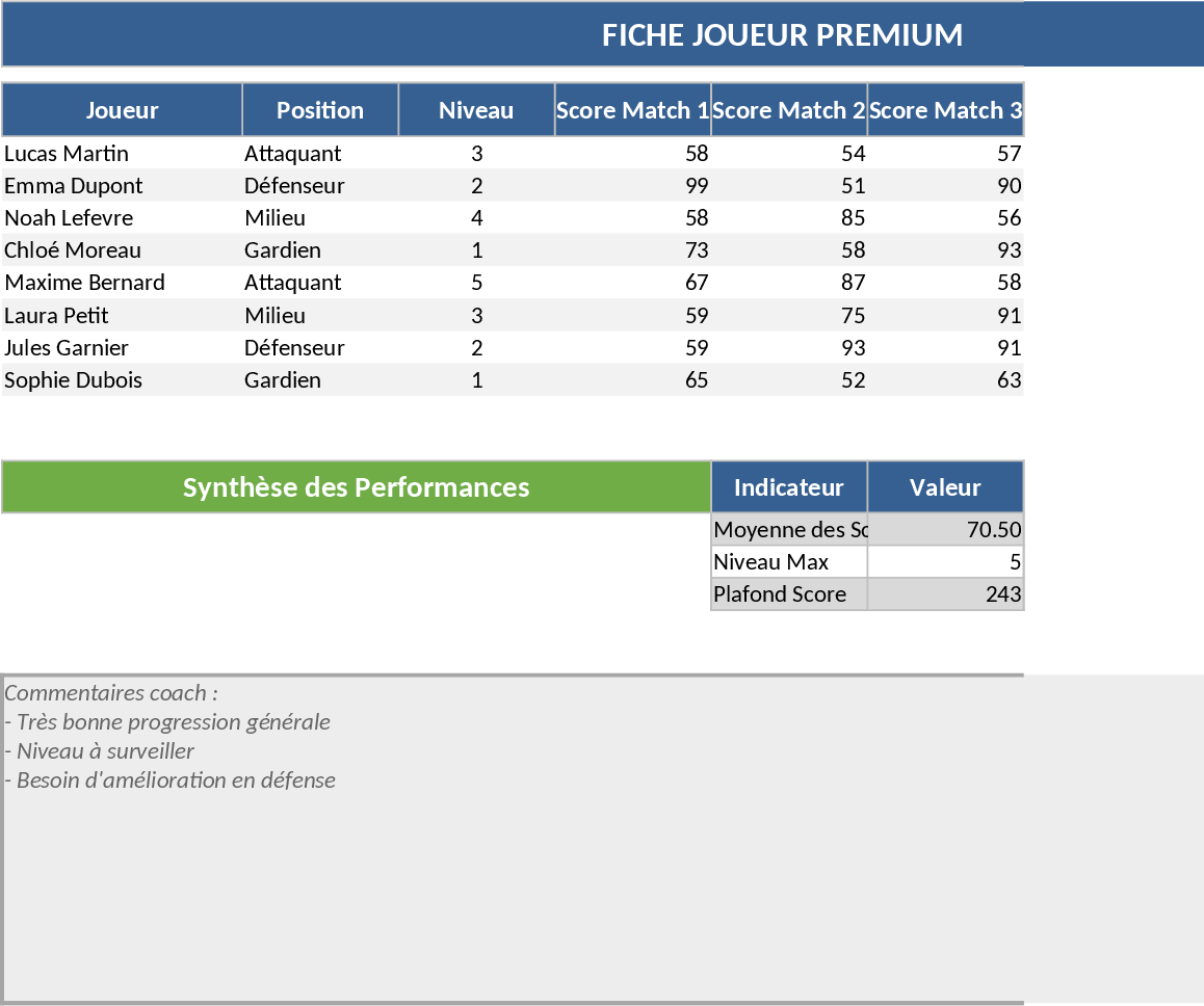 エリートユースゴルフ パフォーマンス追跡・ベンチマーク テンプレート