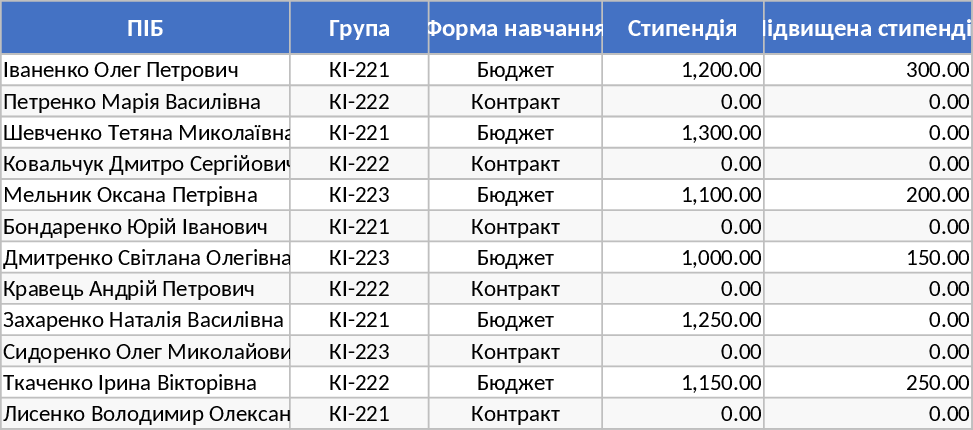 엑셀 데이터 정렬·필터링 실습 템플릿