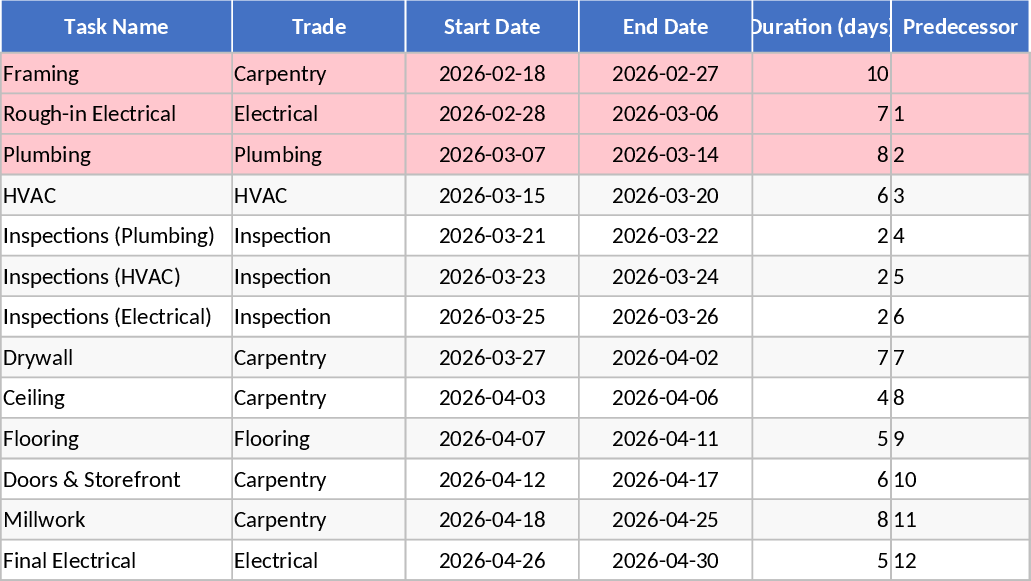 Office Renovation Project Management and Budget Template