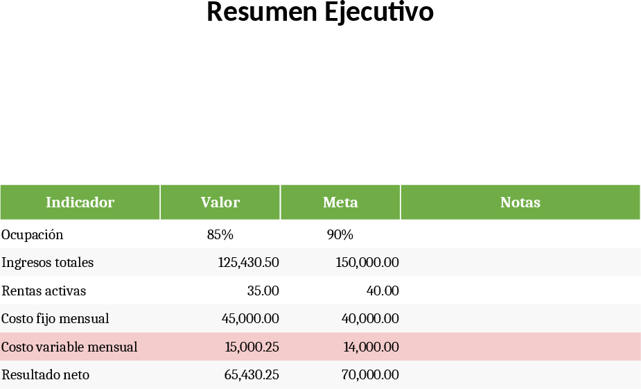 住宅賃貸事業評価・財務分析 テンプレート