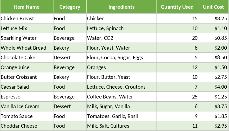 Modelo de Contabilidade de Restaurante Gana Modelo