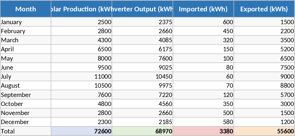 太陽光エネルギー生産・消費トラッカー テンプレート