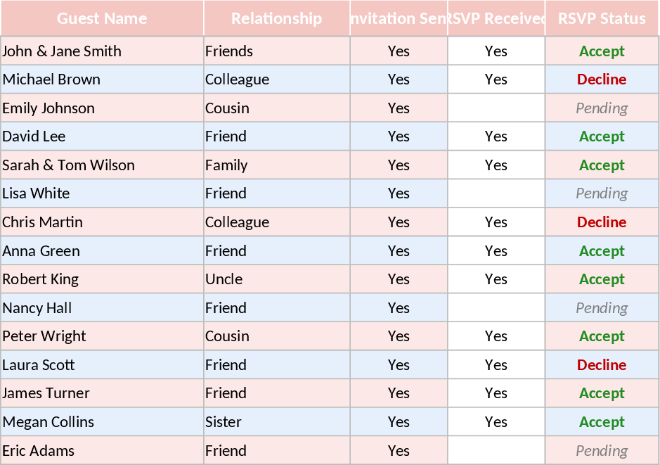 オールインワン結婚式プラン＆予算 テンプレート