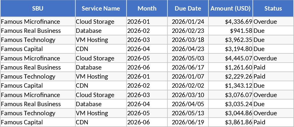 다중 SBU 클라우드 비용 일정 및 마감일 추적 템플릿