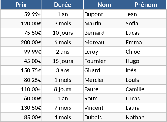 Modelo de Preços e Clientes Modelo