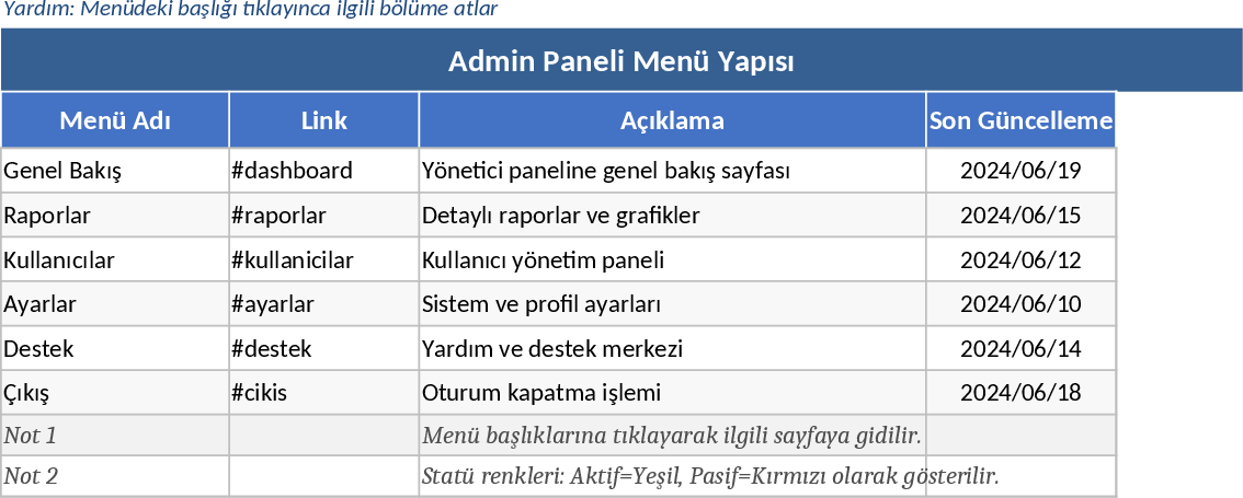 Professional Automated Financial Management Dashboard Template