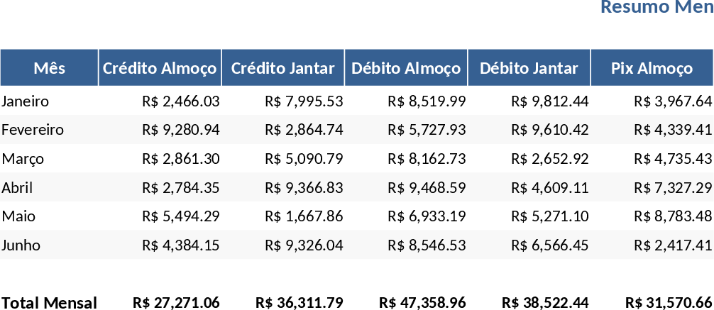 Daily Sales Tracker by Payment Type with Monthly Summary Template