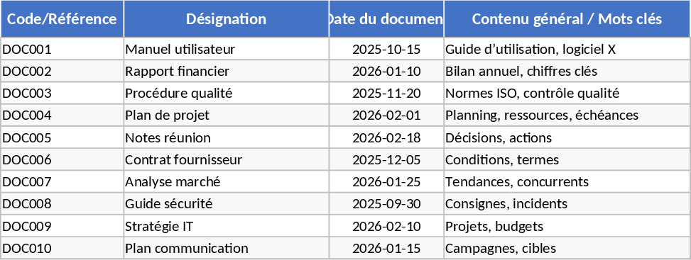 Rastreamento de Expiração e Arquivamento Modelo
