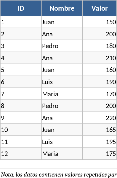 Vinculação de Células Modelo