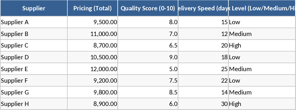 ビジネス見積比較・評価 テンプレート