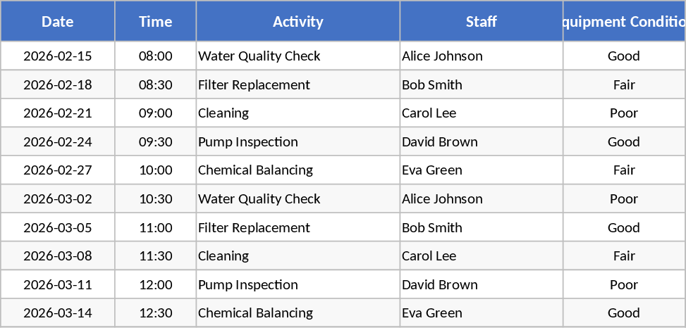 Hotel Facility and Equipment Maintenance Log Template