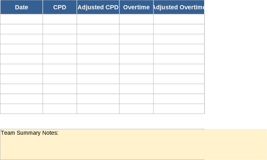 Daily Performance CPD Overtime and QCR Tracker Template