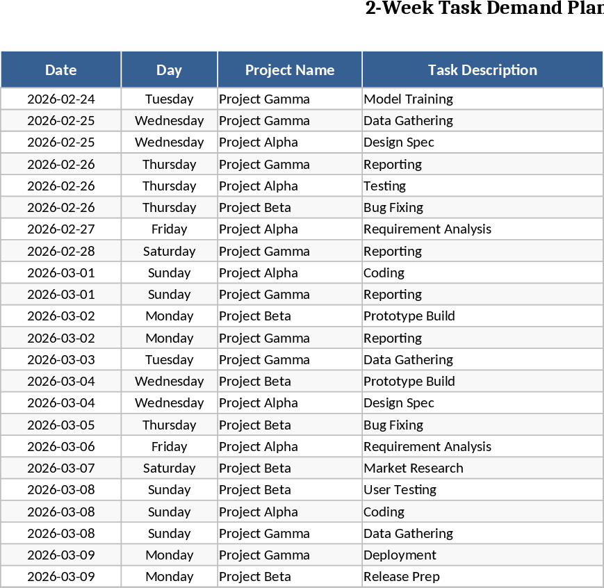 Planejador de Demanda de Tarefas de 2 Semanas (6h/dia) Modelo
