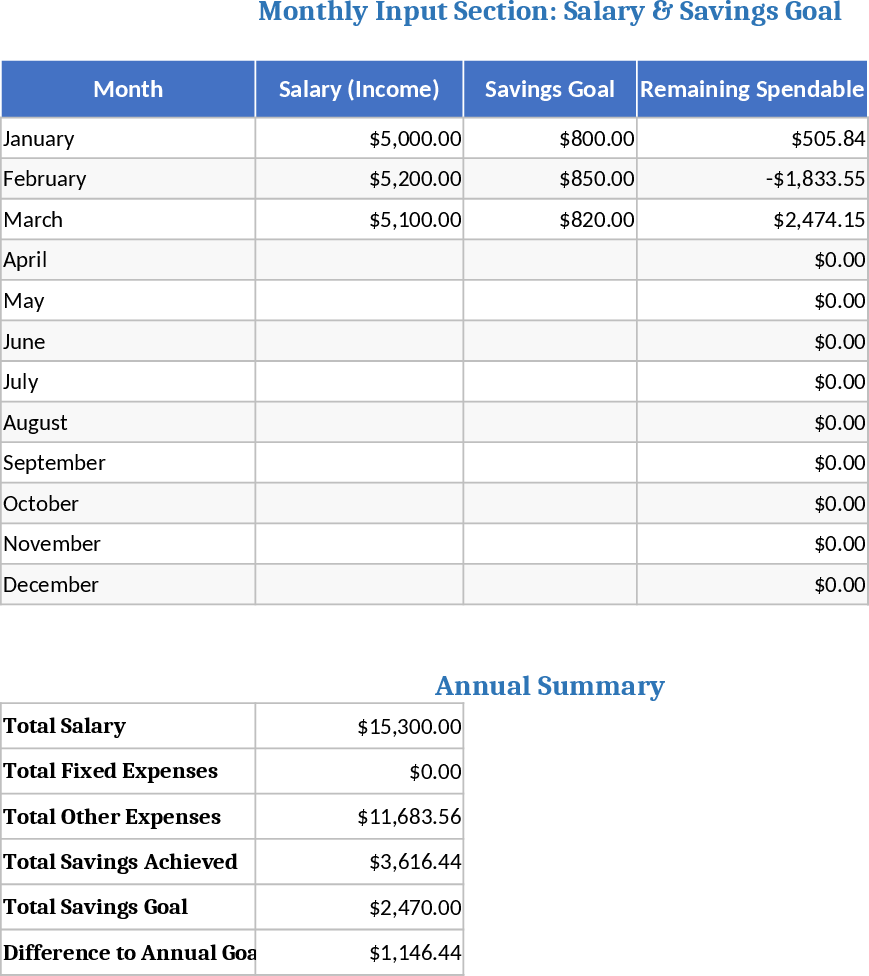 月次予算・貯蓄目標トラッカー（自動ダッシュボード） テンプレート