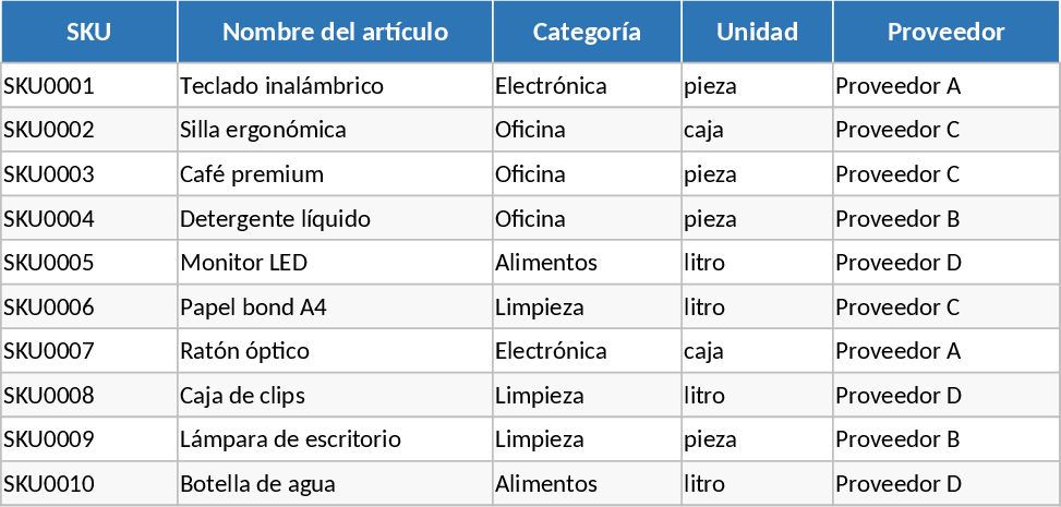 Inventory Management and Stock Tracking Template