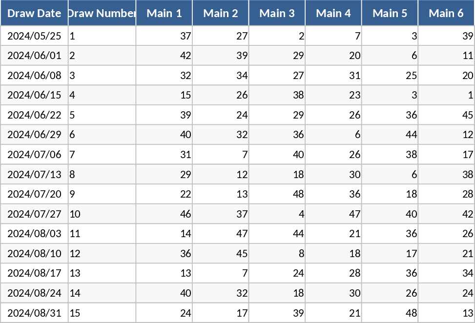 UK49S 로또 분석 및 번호 생성 템플릿