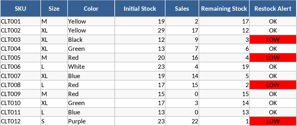 ブティック衣料在庫管理・再入荷アラート テンプレート