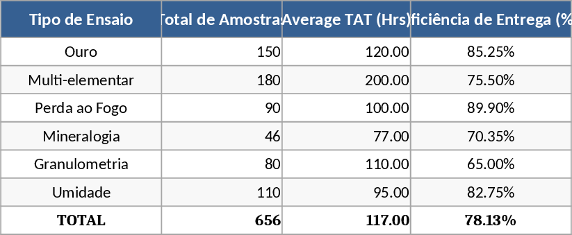 Échantillons Géochimie Modèle