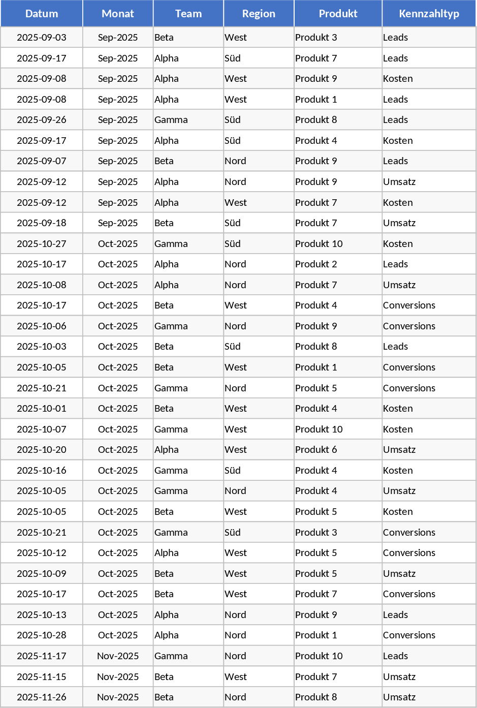 Monthly Business KPI Dashboard Template