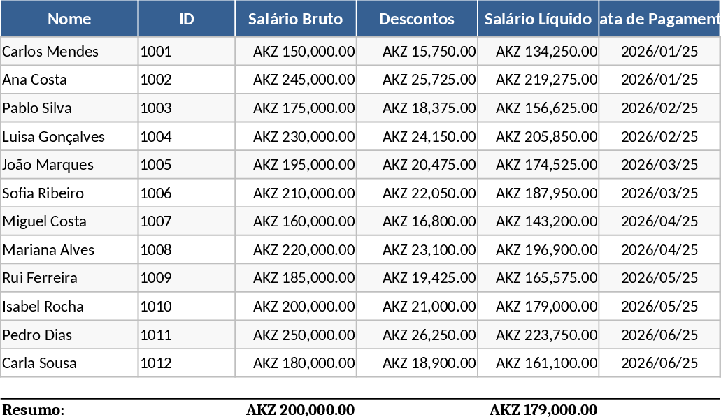 앙골라 급여 처리 템플릿