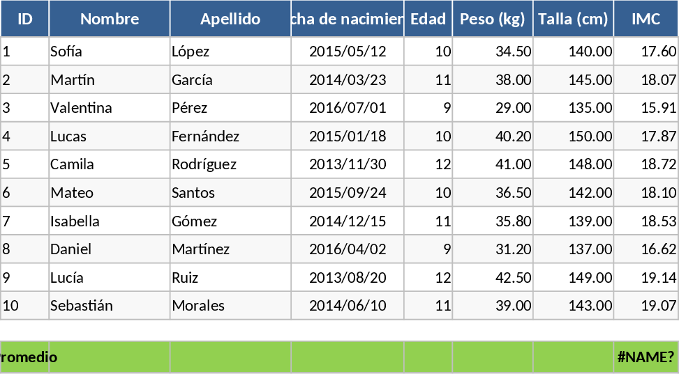 Historique Clinique et Évaluation Physique du Patineur Jeune Modèle