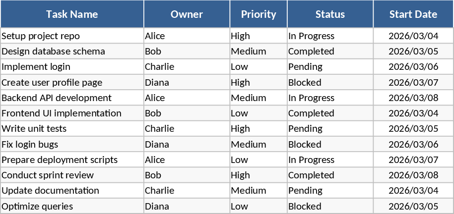 2-Week Software Sprint Task Tracker Template